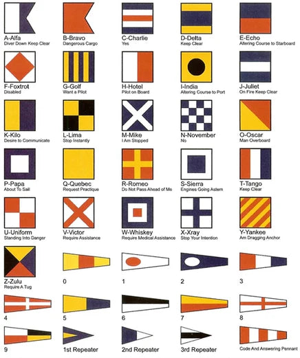 International Maritime Signal Flags Size 7 3'x3' Rough Tex Nylon Brass Grommets Outdoor Use