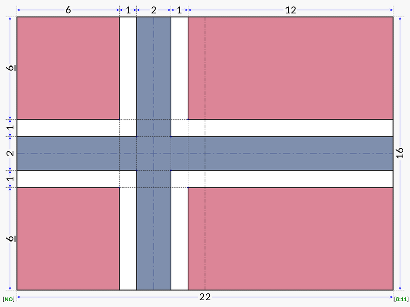 Norway 3'x5' Nylon Printed Rough Tex Brass Grommets