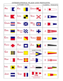 Signal Flags Set of 5 3'x3' Embroidered W H A R F