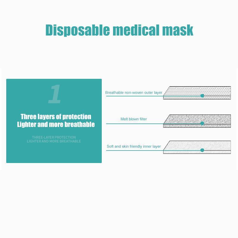 Dust Prevention Medical Mask Disposable